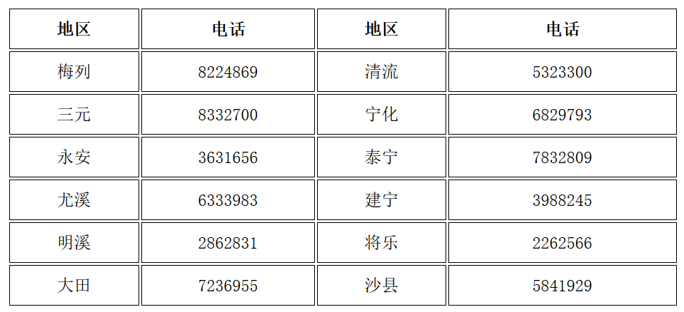 福建三明發(fā)布了領(lǐng)取2019年中級(jí)會(huì)計(jì)資格證書(shū)的通知！