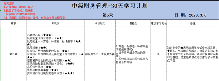 當打之年 馮雅竹老師問 備戰(zhàn)中級會計考試你準備好了嗎？