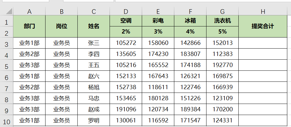 Excel如何用公式快速計算銷售提獎問題？