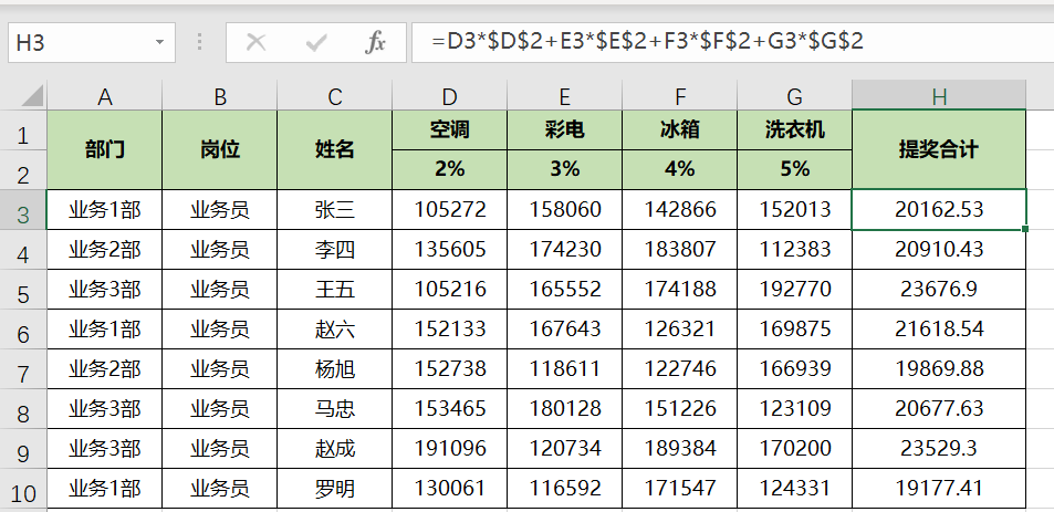 Excel如何用公式快速計算銷售提獎問題？