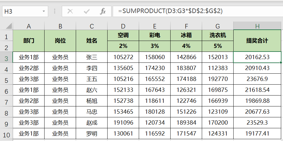 Excel如何用公式快速計算銷售提獎問題？