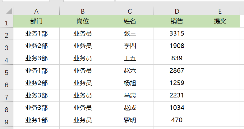 Excel如何用公式快速計算銷售提獎問題？