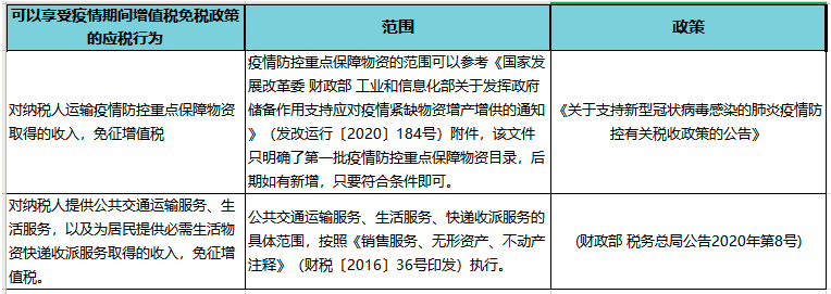 疫情期間免增值稅，但是專票卻無法收回？這樣做！