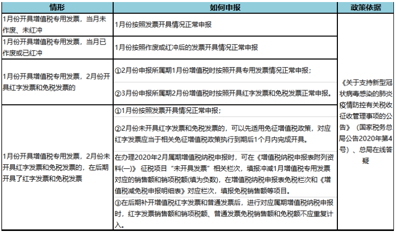 疫情期間免增值稅，但是專票卻無法收回？這樣做！