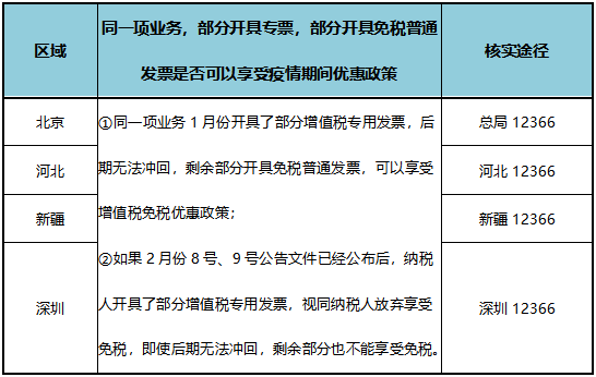 疫情期間免增值稅，但是專票卻無法收回？這樣做！