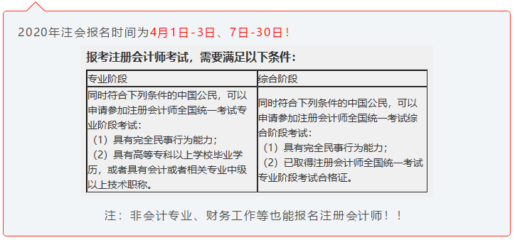 注會小白速來！CPA初體驗 你不可不知的幾件事！