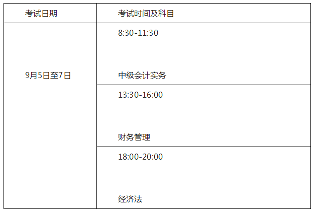 廣東清遠(yuǎn)2020年高級(jí)會(huì)計(jì)職稱報(bào)名簡(jiǎn)章公布！