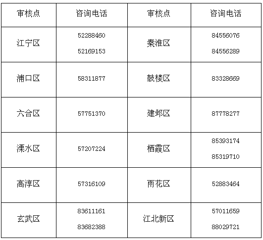 江蘇南京公布2020年高會(huì)報(bào)名簡章！