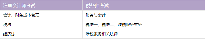 【百搭注會(huì)】注會(huì)+稅務(wù)師 眾多考生的不二選擇