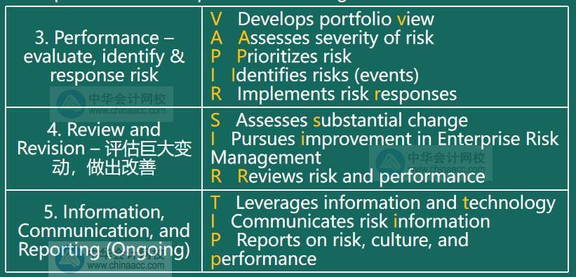 AICPA知識點：企業(yè)風險管理—組成部分1