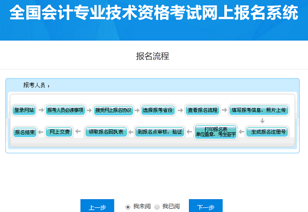 高級會計師考試網(wǎng)上報名流程