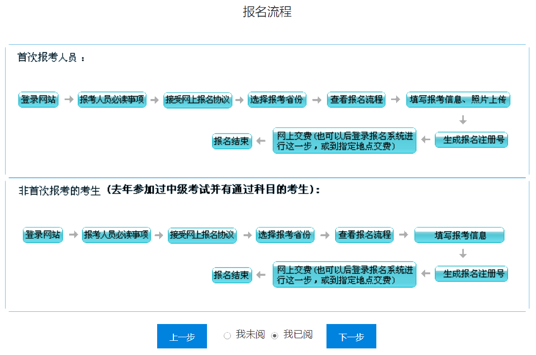 2020年中級(jí)會(huì)計(jì)職稱考試報(bào)名流程