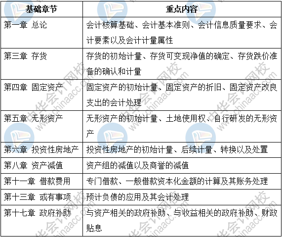 先收下這份注會《會計》基礎(chǔ)階段指南~早晚派上用場！