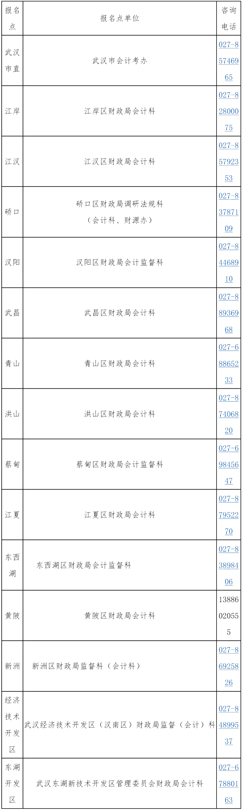 湖北武漢公布了中級(jí)會(huì)計(jì)考試報(bào)名咨詢(xún)電話(huà)！