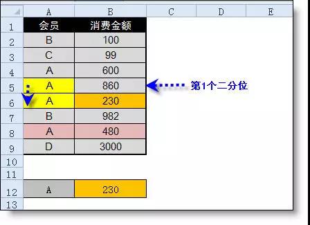 Excel中l(wèi)ookup函數(shù)的用法詳解