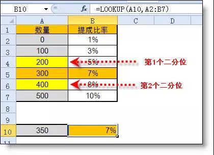 Excel中l(wèi)ookup函數(shù)的用法詳解