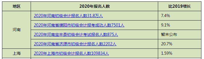 關(guān)于財(cái)政部發(fā)文分析 初級(jí)今年一次通過(guò)沒(méi)戲了？