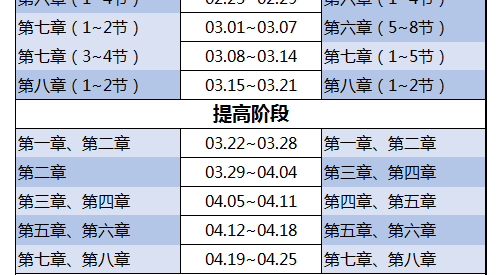 初級學(xué)習(xí)計(jì)劃表