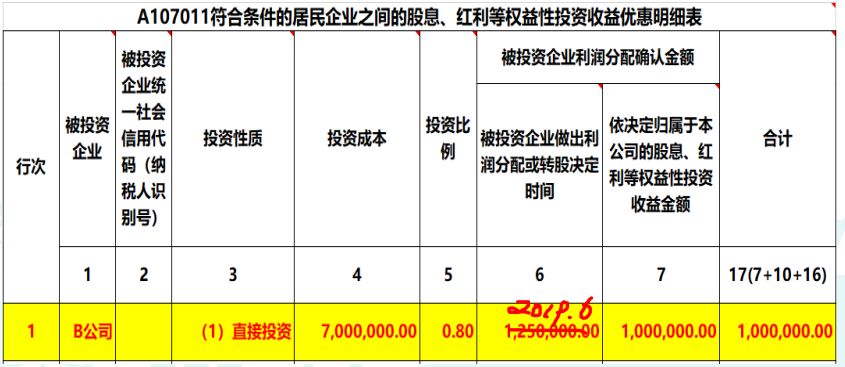 2019年度公司對外投資取得的投資收益，匯算清繳如何納稅調(diào)整？