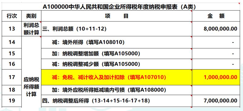 2019年度公司對外投資取得的投資收益，匯算清繳如何納稅調(diào)整？