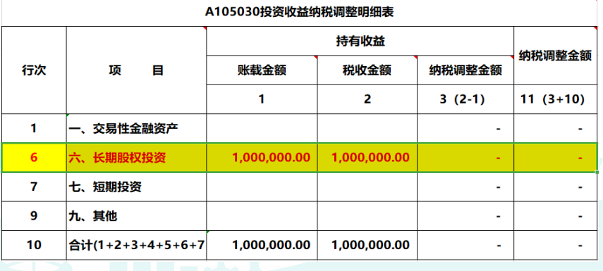 2019年度公司對外投資取得的投資收益，匯算清繳如何納稅調(diào)整？