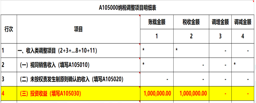 2019年度公司對外投資取得的投資收益，匯算清繳如何納稅調(diào)整？