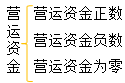 指標的具體分析