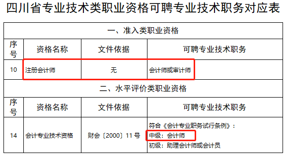 恭喜CPA考生！財政局明確：考下注會可多領(lǐng)一個證！