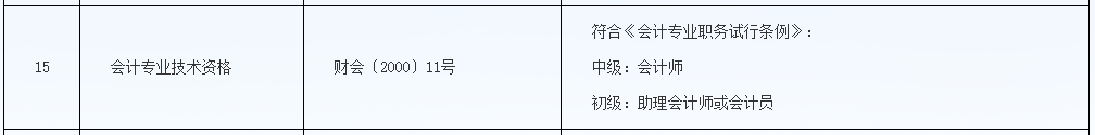 恭喜CPA考生！財政局明確：考下注會可多領(lǐng)一個證！