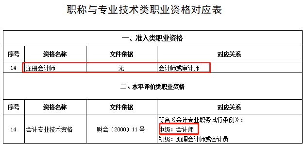 恭喜CPA考生！財政局明確：考下注會可多領(lǐng)一個證！