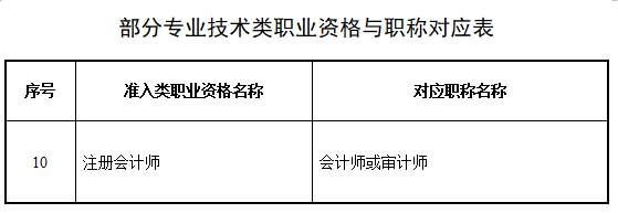 恭喜CPA考生！財政局明確：考下注會可多領(lǐng)一個證！