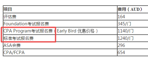 2020年4月成都澳洲cpa考試費用多少錢？