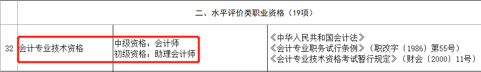 恭喜CPA考生！財政局明確：考下注會可多領(lǐng)一個證！