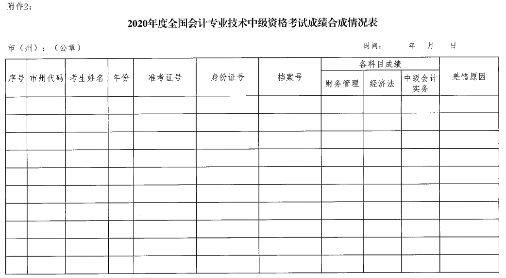 湖南瀏陽2020年中級會計資格報名簡章公布！