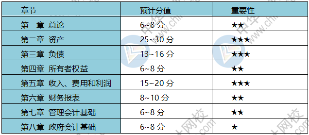 疫情期間 初級會計考生備考、帶娃兩不誤？