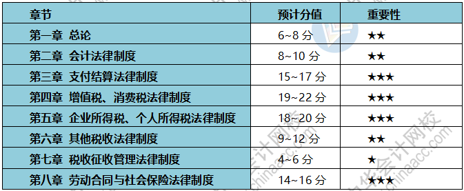 疫情期間 初級會計考生備考、帶娃兩不誤？