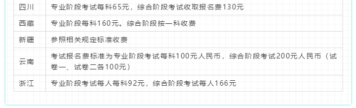 2020注會(huì)報(bào)考指南！一文在手 報(bào)名問題全沒有！