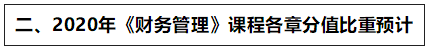 達江：2020中級新教材這些章節(jié)分值高 應重點學！