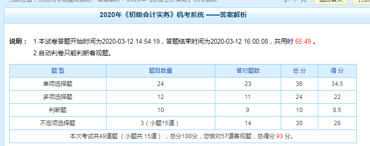 現(xiàn)階段科目測試93分！——習題強化階段要多做題 但多刷題≠高分