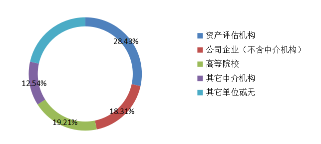 圖10  2019年不同來源考生參考率統(tǒng)計圖