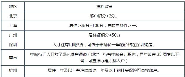 為什么那么多人考中級(jí)會(huì)計(jì)證書(shū)？有了中級(jí)會(huì)計(jì)證我能得到什么？