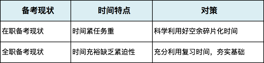 獻(xiàn)給CPA備考者：為什么我感覺(jué)越學(xué)習(xí)越焦慮？