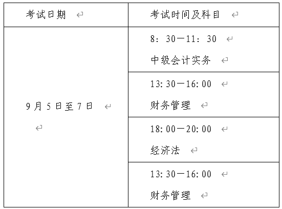 河南省平頂山2020年高級會(huì)計(jì)師報(bào)名時(shí)間3月17日至3月27日