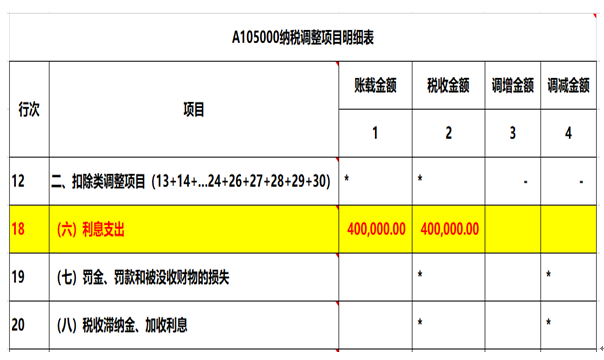 注意了，企業(yè)所得稅匯算清繳申報(bào)表填寫(xiě)的3個(gè)易錯(cuò)點(diǎn)！