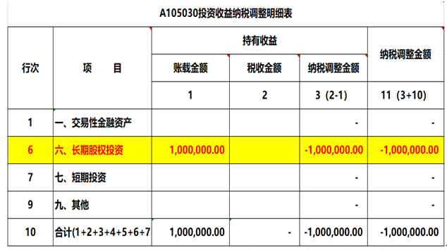 注意了，企業(yè)所得稅匯算清繳申報(bào)表填寫(xiě)的3個(gè)易錯(cuò)點(diǎn)！