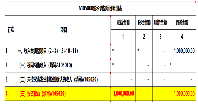 注意了，企業(yè)所得稅匯算清繳申報(bào)表填寫(xiě)的3個(gè)易錯(cuò)點(diǎn)！