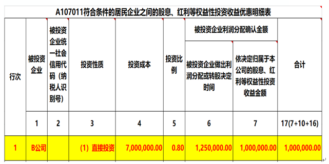 注意了，企業(yè)所得稅匯算清繳申報(bào)表填寫(xiě)的3個(gè)易錯(cuò)點(diǎn)！