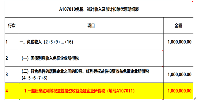 注意了，企業(yè)所得稅匯算清繳申報(bào)表填寫(xiě)的3個(gè)易錯(cuò)點(diǎn)！