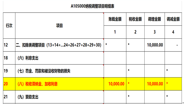 注意了，企業(yè)所得稅匯算清繳申報(bào)表填寫(xiě)的3個(gè)易錯(cuò)點(diǎn)！