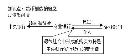 中級(jí)《審計(jì)專(zhuān)業(yè)相關(guān)知識(shí)》第一部分第三章第一節(jié)知識(shí)點(diǎn)